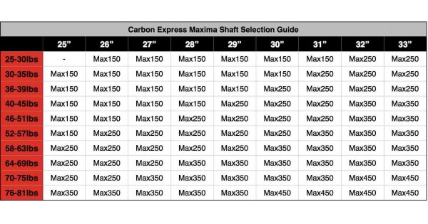 arrow-spine-chart-carbon-express